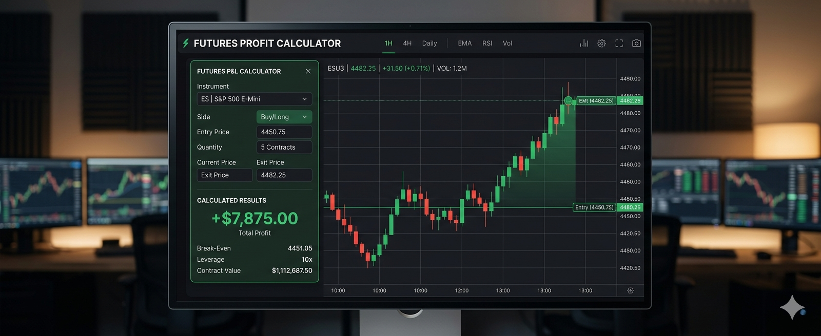 Read more about the article Futures Profit Calculator: How Calculate Your PnL Like a Pro